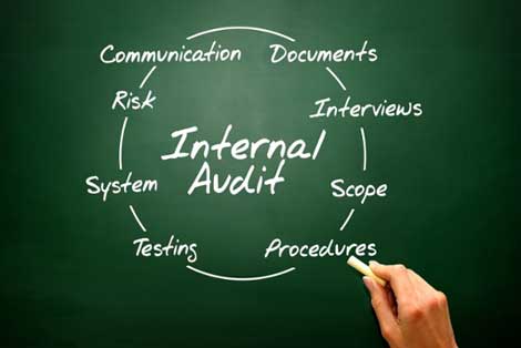 Audit Investigation Planning